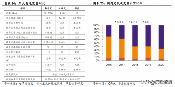 光儲與新能源汽車賦能,鉑科新材:全球合金軟磁粉芯龍頭呼之欲出 光儲與新能源汽車賦能,鉑科新材:全球合金軟磁粉芯龍頭呼之欲出