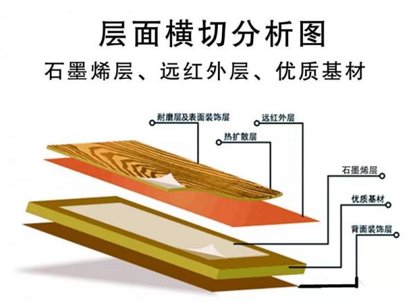 冬天的採暖費一個月上千塊,好貴,這種地板能自動發熱,超省電 冬天的採暖費一個月上千塊,好貴,這種地板能自動發熱,超省電