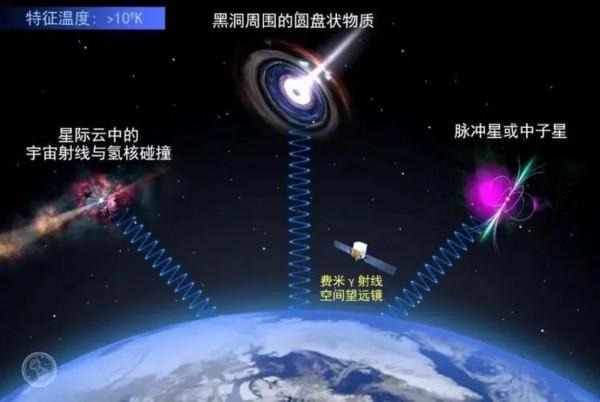 伽馬射線是什麼，為啥那麼可怕，人類現在能制服和利用它嗎？