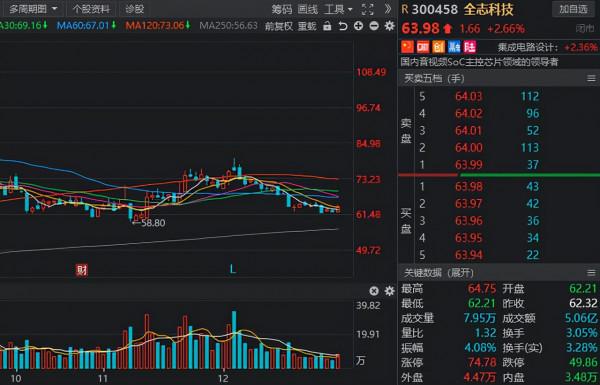 A股：年報行情徐徐展開，10家高增長高回撤的概念名單請收好