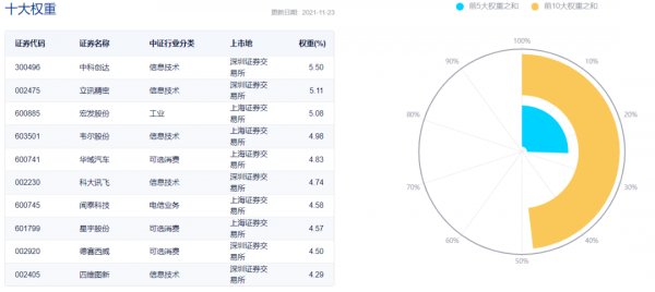 新能源、光伏、電池、新能車、智慧電車及汽車零部件ETF名單大全 新能源、光伏、電池、新能車、智慧電車及汽車零部件ETF名單大全