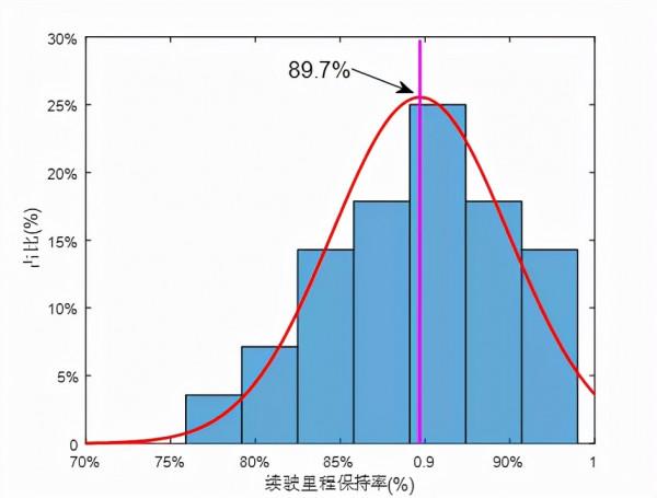 新能源汽車評價測完28款新能源汽車後，我們得出以下結論