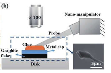 永不磨損的器件，能否走進現實？