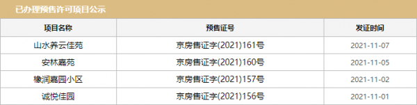 數說京樓|11月首周北京普宅成交漲四成,東叄金茂府奪雙料銷冠 數說京樓|11月首周北京普宅成交漲四成,東叄金茂府奪雙料銷冠
