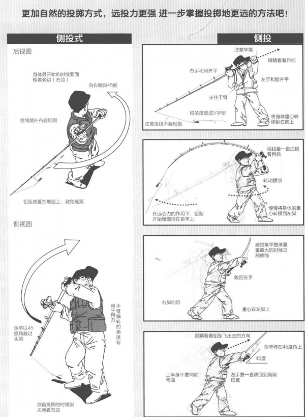 投釣為什麼不能筆直投出去「 日本專業海釣入門投釣書籍 」