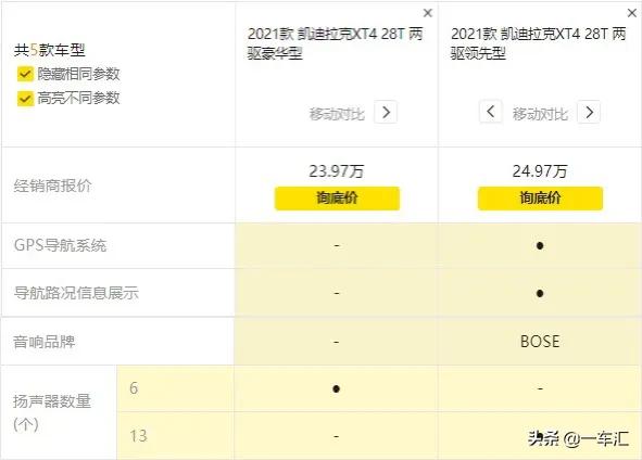 豪華緊湊型SUV哪家強，凱迪拉克XT4配置解讀，能比BBA更值得買嗎