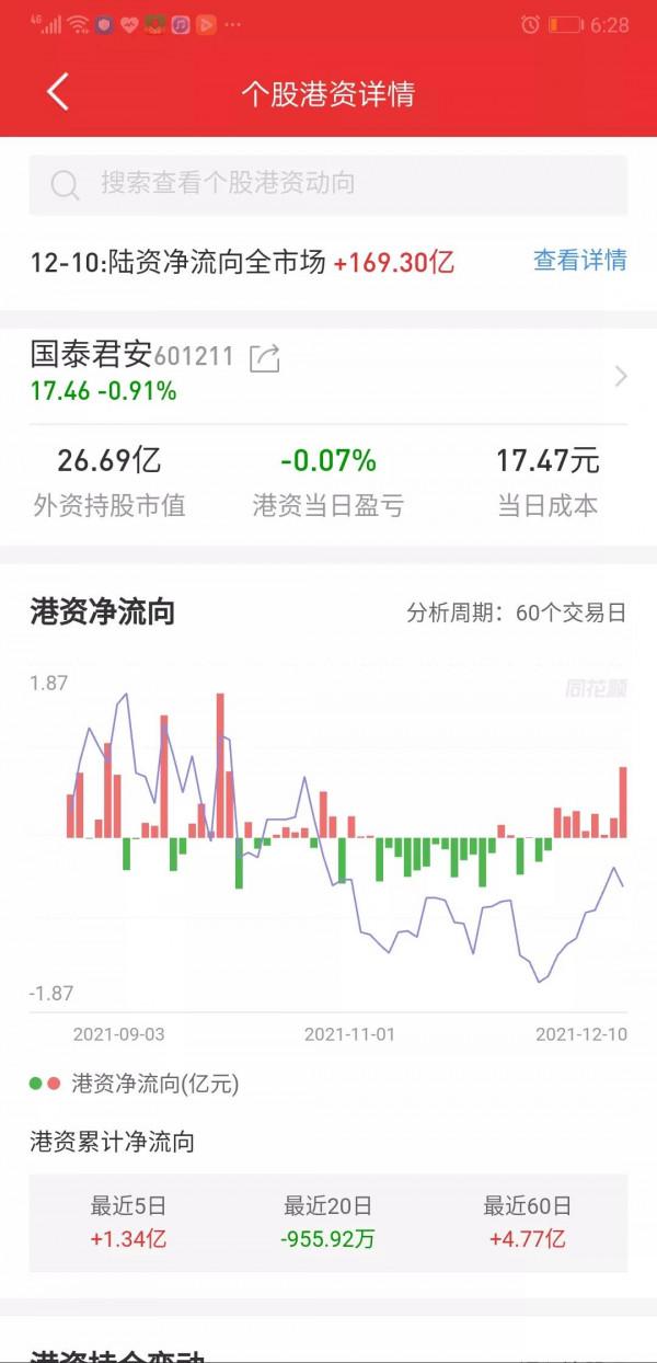 全面註冊制訊息又起，券商對下週高開高走還是低走爭議了起來