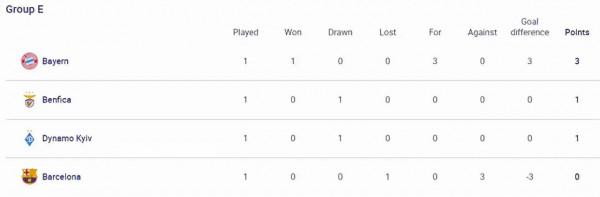 21-22賽季歐冠小組賽第一輪 21-22賽季歐冠小組賽第一輪