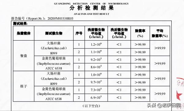 洗潔精緻癌嗎？
