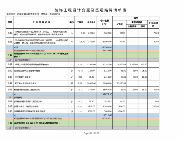 220212百麗簽證及設計變更單對應造價