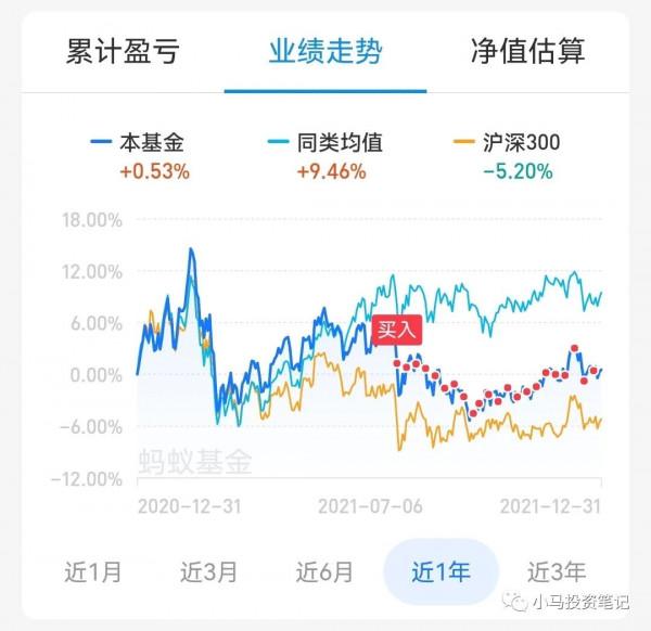 2021年,基金收益15%,中概互聯是個痛 2021年,基金收益15%,中概互聯是個痛