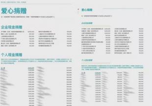 王一博為河南水災捐款三百萬 去年曾親赴災區支援