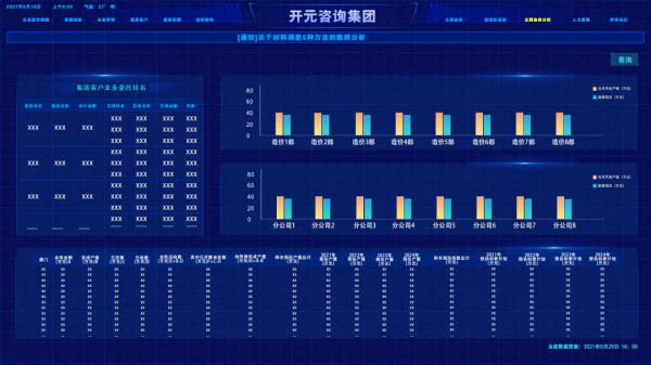 開元諮詢集團&OpenCurlyDoubleQuote;數智駕駛艙&rdquo;正式上線啟動