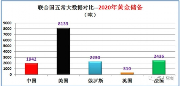 聯合國五大常任理事國中美俄英法實力到底如何？大資料對比