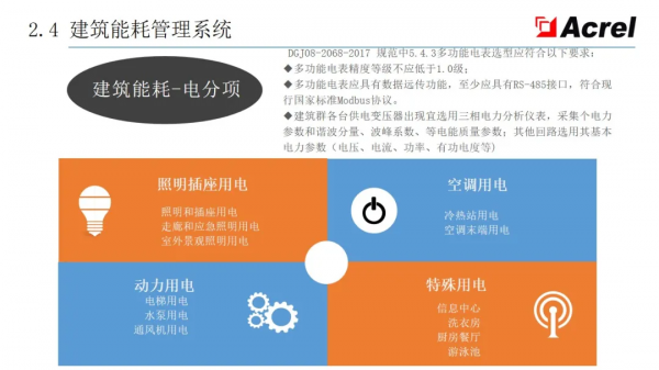 安科瑞智慧配電解決方案——安科瑞 陸琳鈺 安科瑞智慧配電解決方案——安科瑞 陸琳鈺
