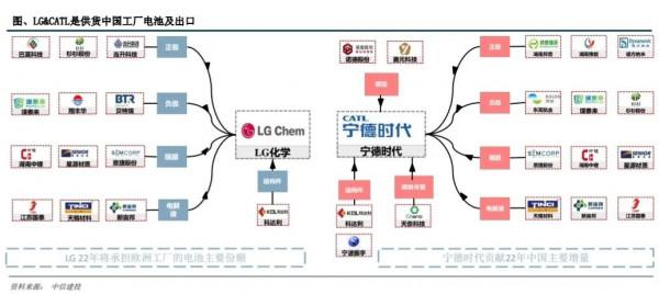 特斯拉深度研究報告：供應鏈與業績分析.pdf