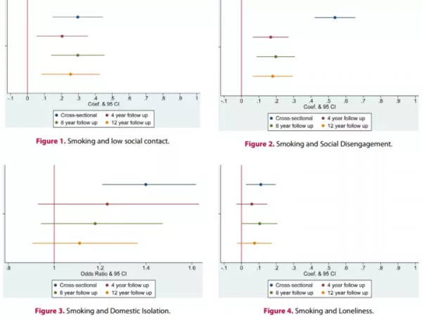 腦科學日報：吸菸會增加孤獨感