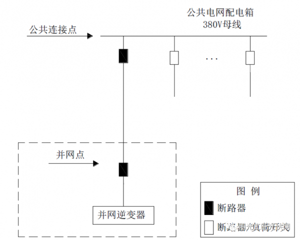 收藏丨分散式光伏發電典型設計方案