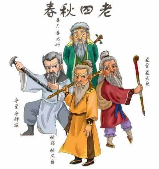 《白眉大俠》裡面所有的武林高手排行榜 《白眉大俠》裡面所有的武林高手排行榜