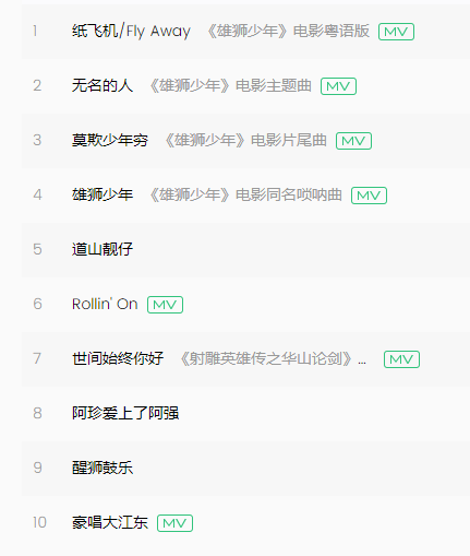 國產動畫電影惹爭議 雄獅少年口碑兩極化 還是營銷太拉跨 國產動畫電影惹爭議 雄獅少年口碑兩極化 還是營銷太拉跨