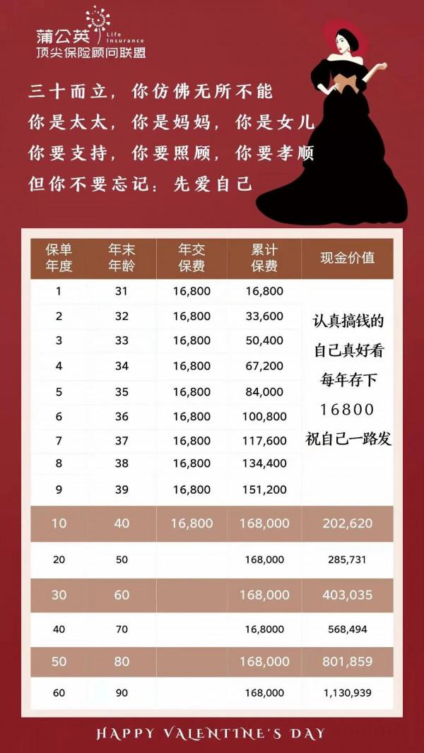 終身有錢花，可以是不變的愛