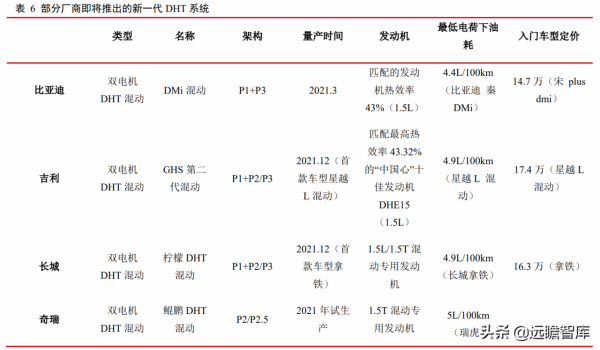 汽車行業2022年度策略：復甦與創新，本土品牌將加速推出空懸車型