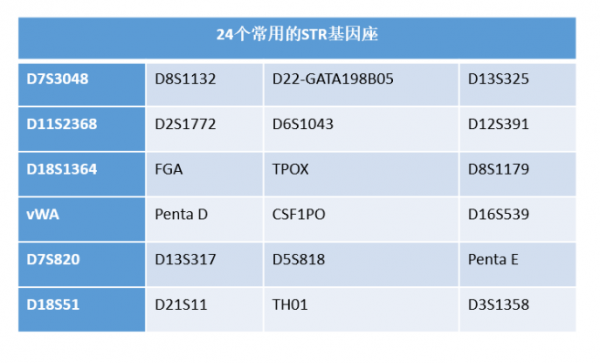 懷疑“喜當爹”該怎麼辦？—親權鑑定簡述