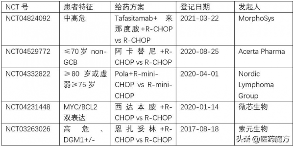 淋巴瘤一線標準治療20年無法撼動？ADC新藥來了