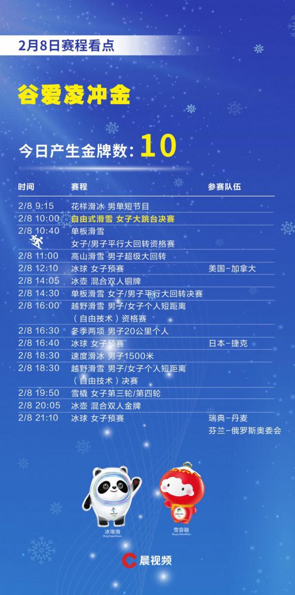 2月8日冬奧看點：谷愛凌衝金，羽生結弦首秀