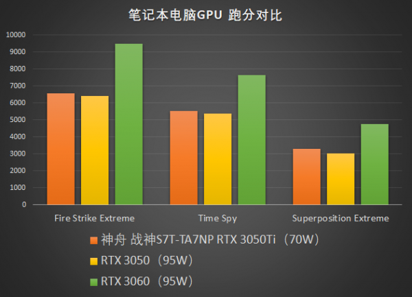 聊一款玩遊戲鍵盤涼快的GeForce RTX遊戲本