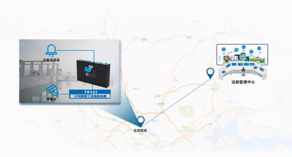 雙卡4G路由器_4G雙卡雙模路由器_4G雙網雙待路由器