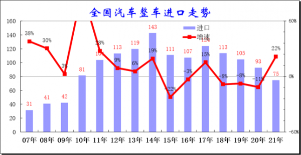 2021年1-9月中國汽車進口分析 2021年1-9月中國汽車進口分析