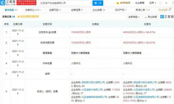 每天車聞:特斯拉在美召回Model Y 每天車聞:特斯拉在美召回Model Y