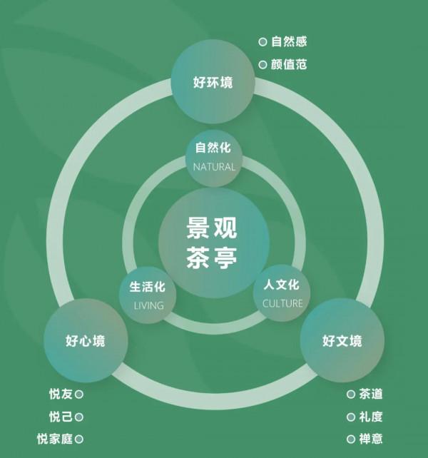 中駿的“茶亭”景觀創新