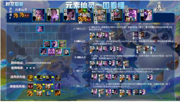 金剷剷之戰專克挖掘機法師兩大不死體系!元素仙靈技能封印 金剷剷之戰專克挖掘機法師兩大不死體系!元素仙靈技能封印