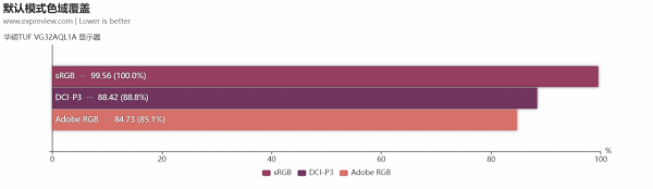 華碩TUF VG32AQL1A顯示器評測:大屏2K@170Hz電競利器 華碩TUF VG32AQL1A顯示器評測:大屏2K@170Hz電競利器