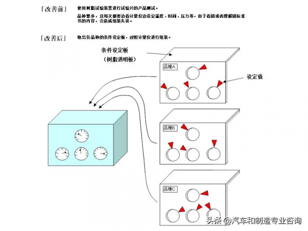 防錯裝置和防錯設計大圖鑑，這是我見過最好的防錯指南