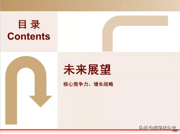 190頁PPT讀懂工業軟體巨頭達索Dassault