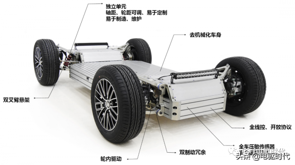 純電動乘用車專用平臺技術解析