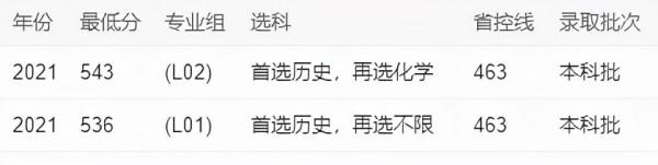 全國只有兩所大學叫“第一”,這一所就是其中之一,核心是醫學 全國只有兩所大學叫“第一”,這一所就是其中之一,核心是醫學