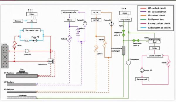 插電式混合動力汽車整合熱管理系統的設計與評價