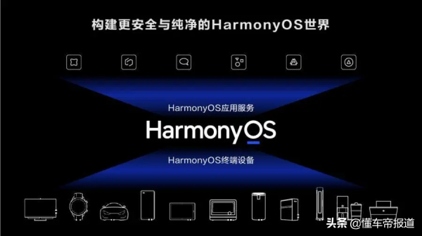 觀點|華為王軍：年內全面升級鴻蒙系統，800伏快充具備商業化能力