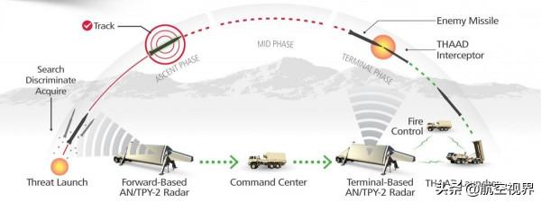 高超彈建立威懾，美國反導成篩子，薩德部署逼近中國，也無法翻盤