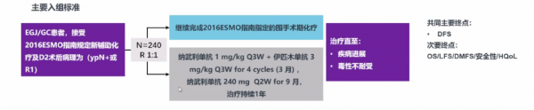 運籌“圍”幄 | 邱紅教授盤點區域性晚期胃癌免疫治療研究進展