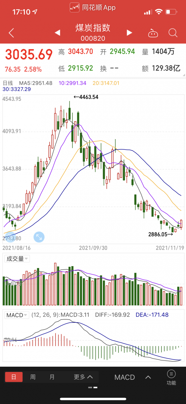 聯發科釋出4nm晶片、電池企業擴產1650億元、阿里接8張罰單