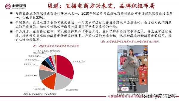 紡織服裝行業研究：變化之下，聚焦升級與提效