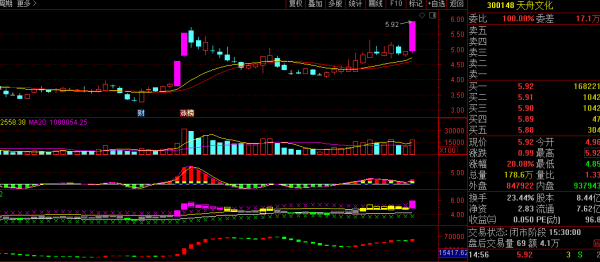 A股：傳媒領漲；這些個股未來有望持續大增長！「附股」