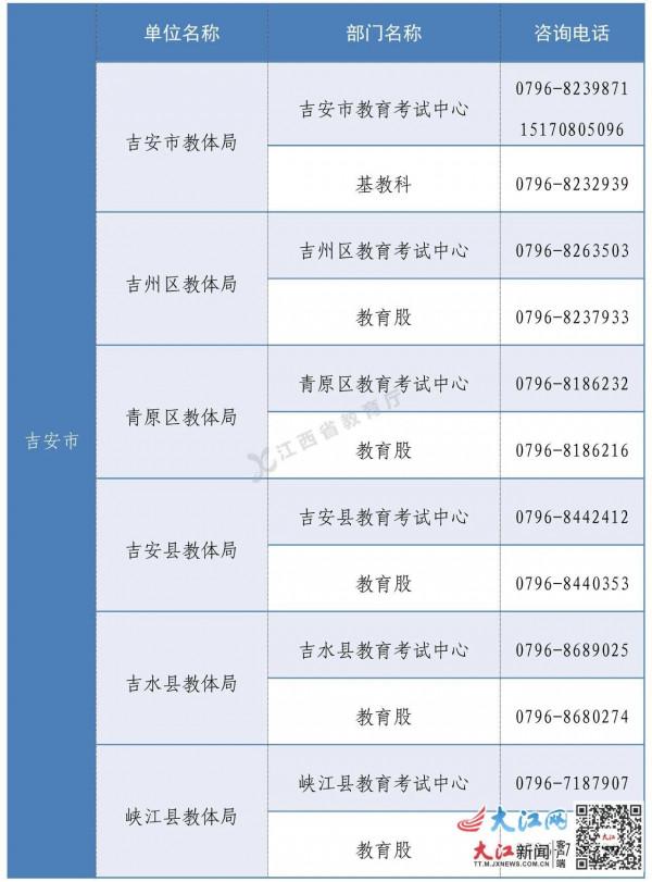 收藏！江西高考綜合改革政策諮詢電話