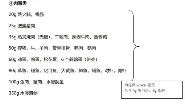 糖尿病患者食物交換份