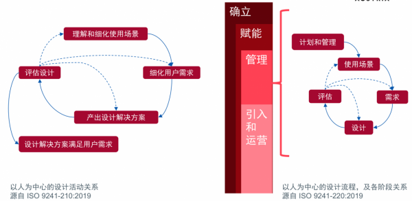 掌握“以人為中心的設計”,我們未來見 掌握“以人為中心的設計”,我們未來見